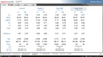 Omni View Online Elemental Analyzer Interface Software