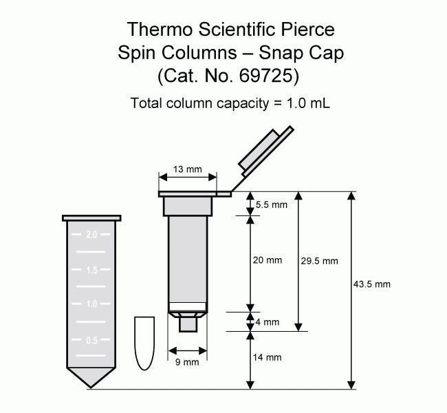 Thermo Scientific™ Pinces à sertir et à dessertir manuelles pour sceller et  desceller les flacons à sertir: Page d'accueil