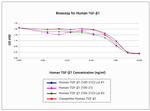 Recombinant Human TGF-beta 1 Protein 240-B-002: R&D Systems