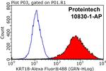 Cytokeratin 18 Antibody in Flow Cytometry (Flow)