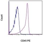 CD45 Antibody in Flow Cytometry (Flow)