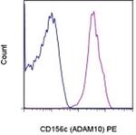 ADAM10 Antibody in Flow Cytometry (Flow)