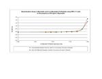 Human Myostatin Propeptide Protein in Functional Assay (FN)