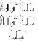 IL-4 Antibody in Flow Cytometry (Flow)