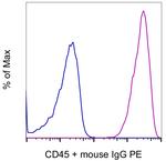 CD45 Antibody in Flow Cytometry (Flow)