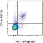 CD49b (Integrin alpha 2) Antibody in Flow Cytometry (Flow)