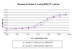 Human IL-3 Protein in Functional Assay (FN)