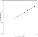 Human C1q ELISA Kit