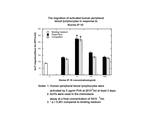 Mouse CXCL10 (IP-10) Protein in Functional Assay (FN)