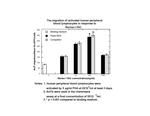 Mouse I-TAC (CXCL11) Protein in Functional Assay (FN)