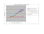 Human TRANCE (RANKL) (soluble) Protein in Functional Assay (FN)