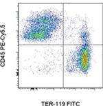 CD45 Antibody in Flow Cytometry (Flow)