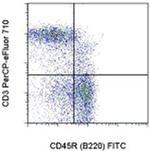 CD3 Antibody in Flow Cytometry (Flow)