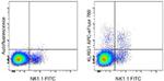 KLRG1 Antibody in Flow Cytometry (Flow)