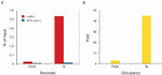 Glucocorticoid Receptor Antibody in ChIP Assay (ChIP)