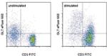 GL7 Antibody in Flow Cytometry (Flow)