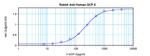 CXCL6 Antibody in ELISA (ELISA)