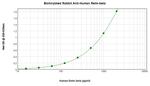 RELM beta Antibody in ELISA (ELISA)