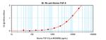 FGF9 Antibody in ELISA (ELISA)