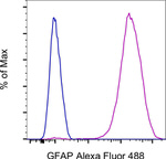 GFAP Antibody in Flow Cytometry (Flow)