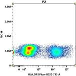 HLA-DR Antibody in Flow Cytometry (Flow)