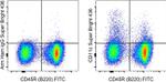 CD11c Antibody in Flow Cytometry (Flow)