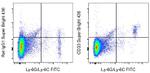 CD33 Antibody in Flow Cytometry (Flow)