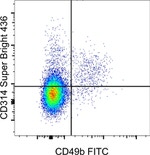 CD314 (NKG2D) Antibody in Flow Cytometry (Flow)