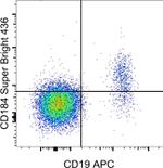 CD184 (CXCR4) Antibody in Flow Cytometry (Flow)