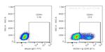 CD35 Antibody in Flow Cytometry (Flow)