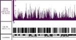 Histone H3K14ac Antibody in ChIP-Sequencing (ChIP-Seq)