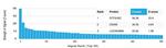 GTF2H2C (Transcription Factor) Antibody in Peptide array (ARRAY)