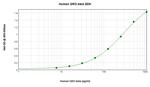 Human GRO beta (CXCL2) ELISA Development Kit (ABTS)