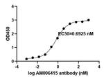 SARS-CoV-2 Spike Antibody in ELISA (ELISA)