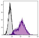 Ly-6A/E Antibody in Flow Cytometry (Flow)