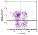 CD62L Antibody in Flow Cytometry (Flow)