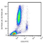 CD33 Antibody in Flow Cytometry (Flow)