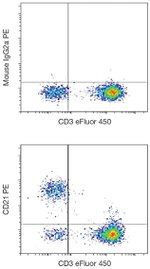 CD21 Antibody in Flow Cytometry (Flow)