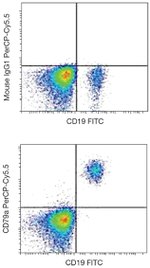 CD79a Antibody in Flow Cytometry (Flow)