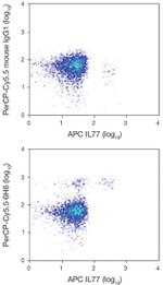 CD123 Antibody in Flow Cytometry (Flow)