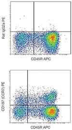 CCR7 Antibody in Flow Cytometry (Flow)