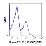 KLRB1 Antibody in Flow Cytometry (Flow)