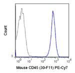 CD45 Antibody in Flow Cytometry (Flow)