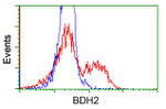 BDH2 Antibody in Flow Cytometry (Flow)