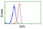 BSG Antibody in Flow Cytometry (Flow)