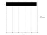 AKT3 Antibody