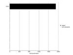 Cytochrome C Antibody