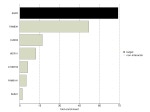 EGFR Antibody