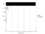 ErbB2 (HER-2) Antibody