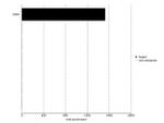 ICAM-1 Antibody